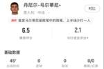 丹尼尔-马尔蒂尼本场数据：24次触球12次丢失球权，获评6.5分