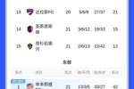 开启追分模式！美职联积分榜：迈阿密少赛4场，从东部第7升至第6