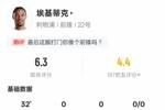 埃基蒂克本场数据：3射门0射正2次错失进球机会，评分6.3